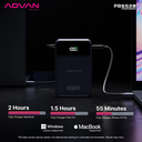 ADVAN Powerbank Suppport Laptop 65W Fast Charging 20.000 mAh Type C Quick Charge4.webp